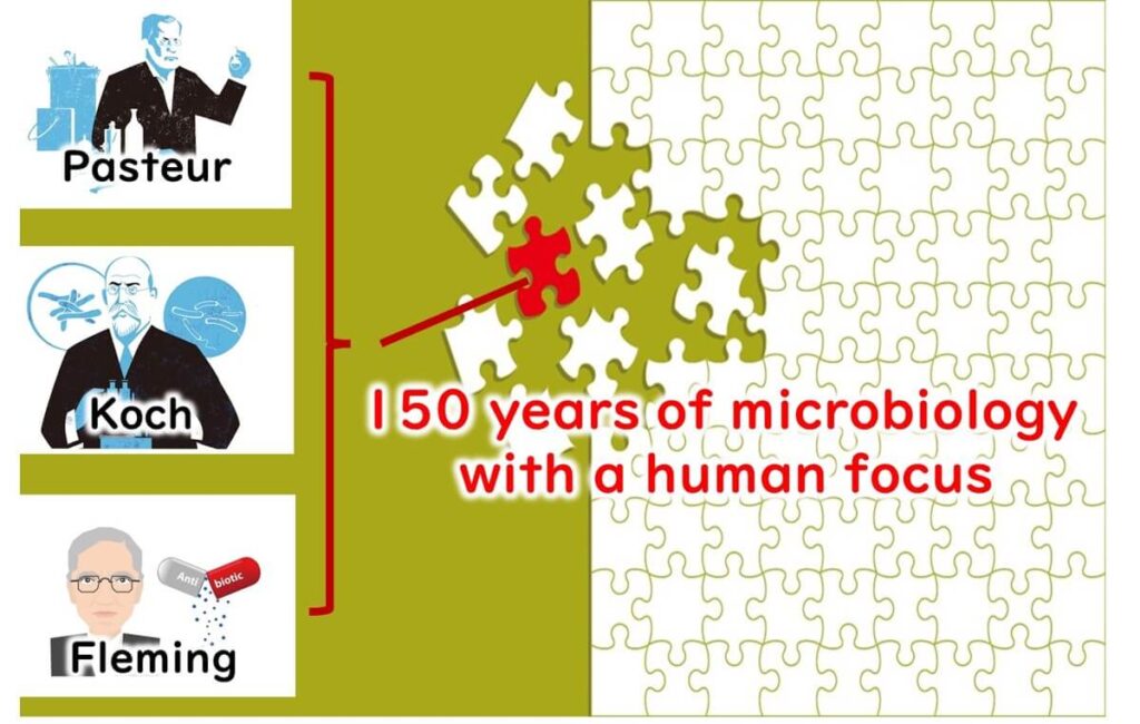 Only a few things have been revealed in the 150-year history of microbiology.