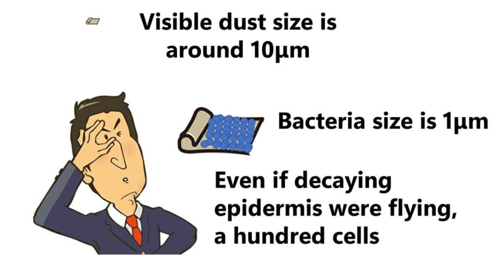 Estimation of the number of bacteria in airborne dust.