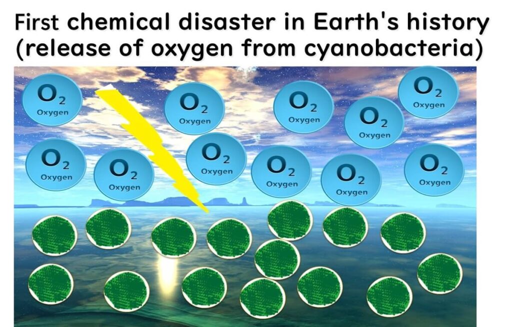 Illustration depicting the Great Oxygenation Event caused by cyanobacteria photosynthesis, releasing oxygen into Earth's primitive atmosphere.