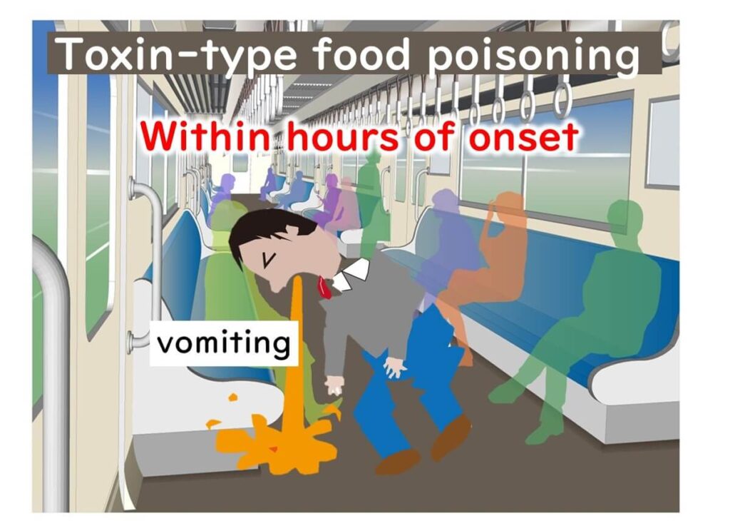 Illustration of toxin-type food poisoning showing rapid onset of vomiting within hours, highlighting symptoms in a public transport setting.