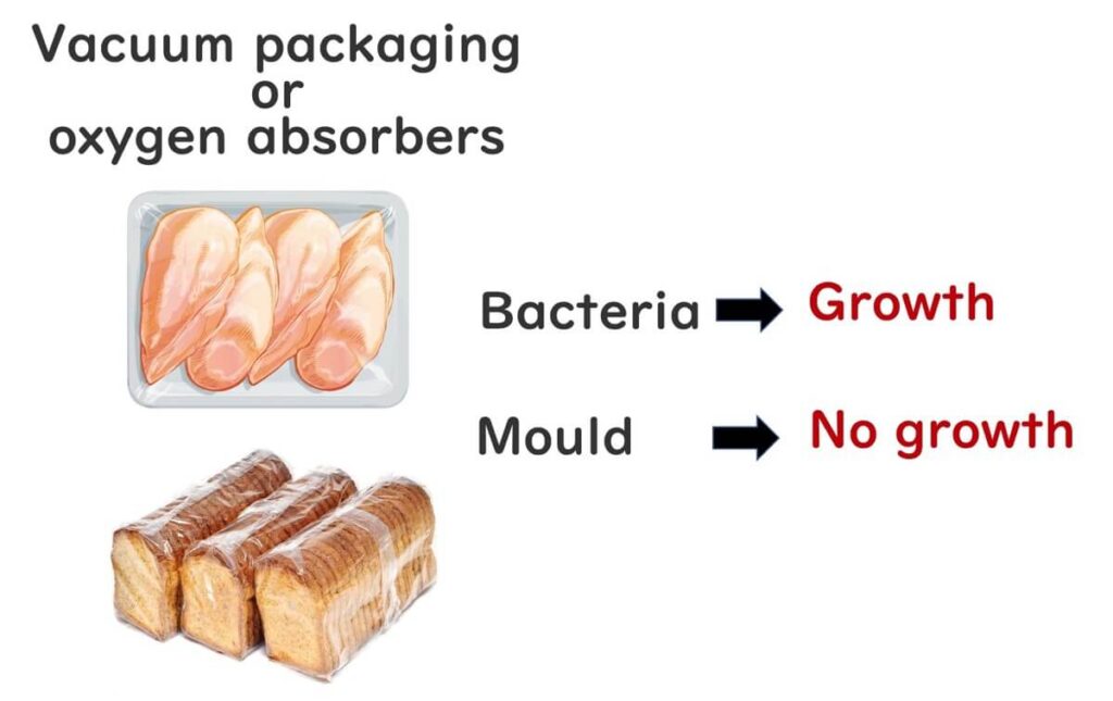 bacteria-but-not-moulds-grow-in-vacuum-packaging