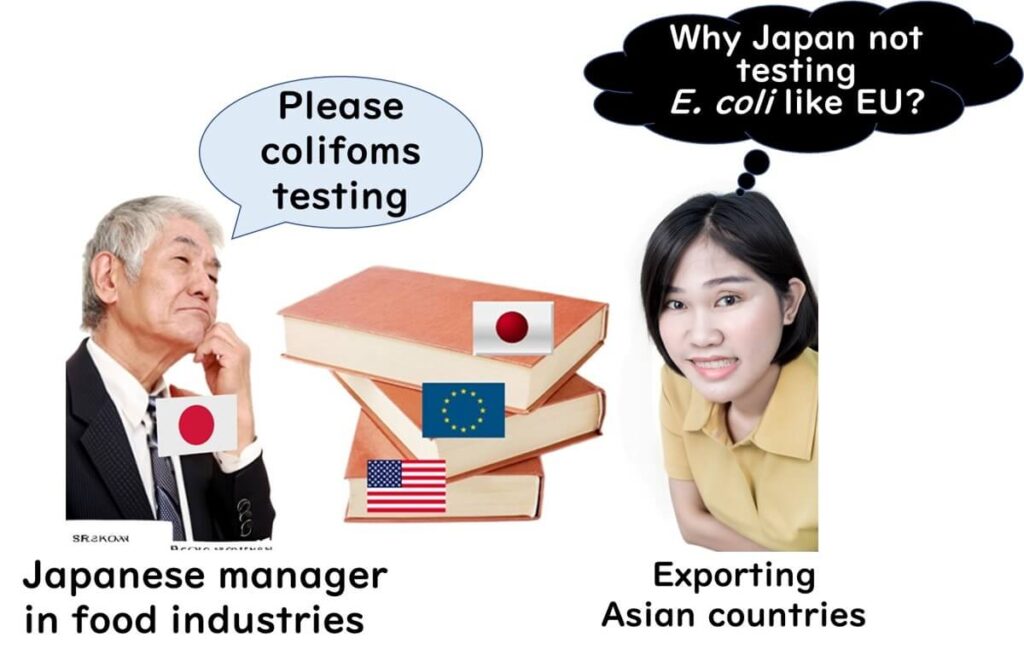 Japanese food industry manager requesting coliform testing, while Southeast Asian exporter questions why Japan doesn't follow EU standards by testing for E. coli.