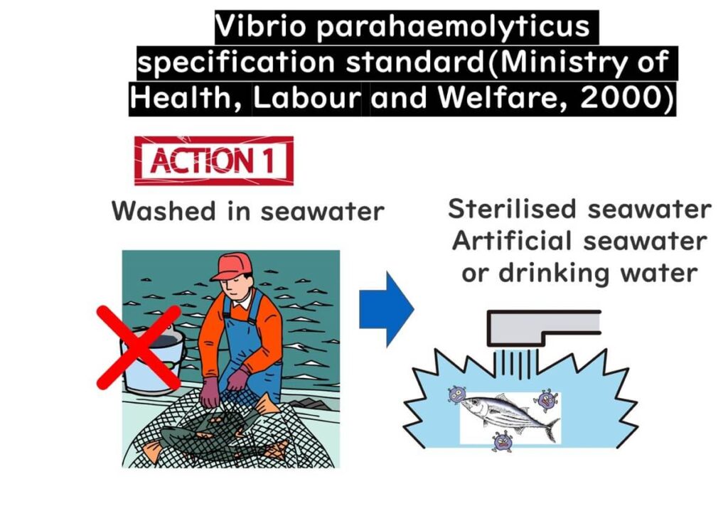 Japanese Ministry of Health’s 2000 guideline: Seafood must be washed with sterilised or artificial seawater instead of natural seawater to control Vibrio parahaemolyticus contamination.