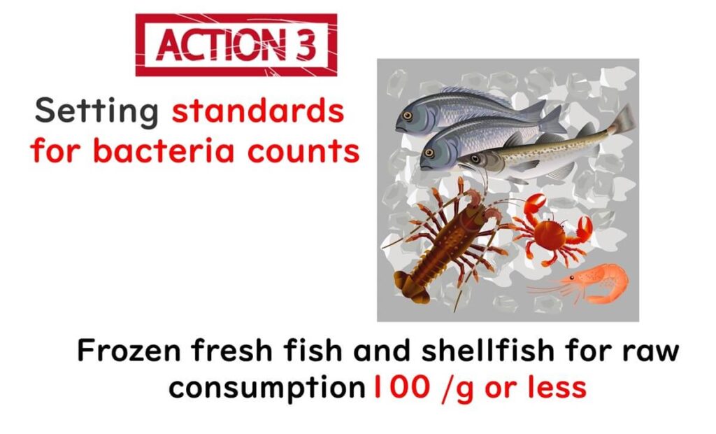 Standards for Vibrio parahaemolyticus bacterial counts in seafood, requiring frozen fresh fish and shellfish intended for raw consumption to contain 100 MPN/g or less.