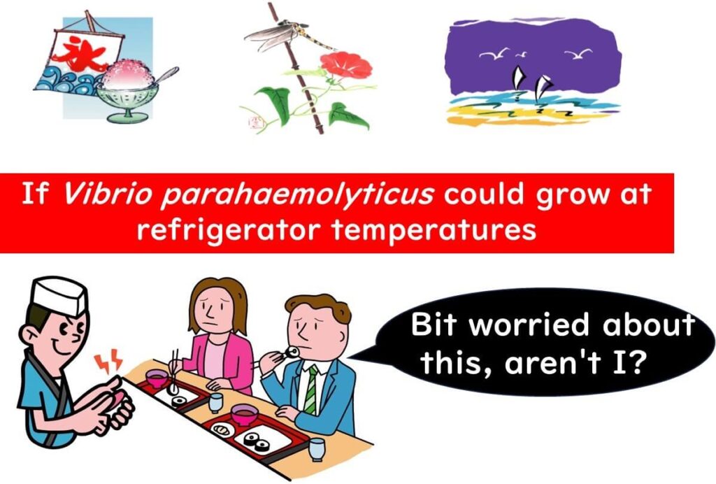 Vibrio parahaemolyticus growth at refrigerator temperatures and its potential impact on Japanese sushi culture.