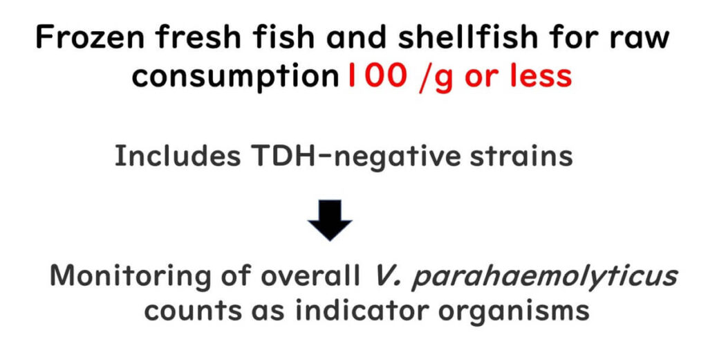 Vibrio parahaemolyticus specification standards in Japan.