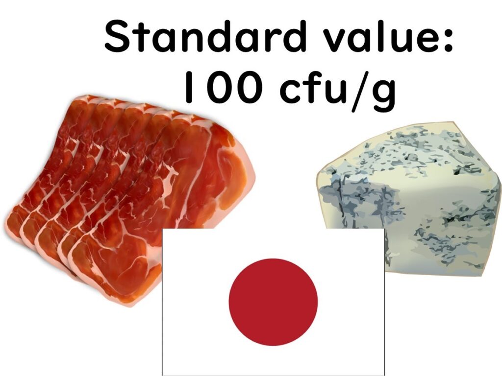Japanese standards for listeria microorganisms