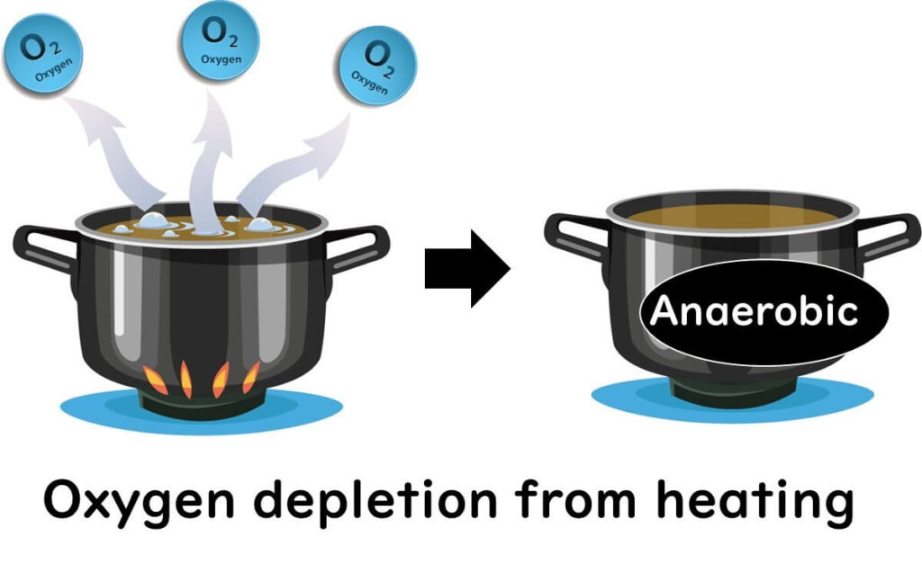 Boiling-causes-anaerobic-conditions