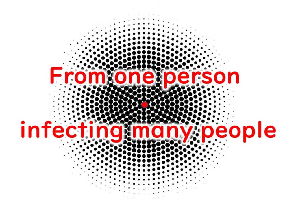 Norovirus can spread from one person to many.