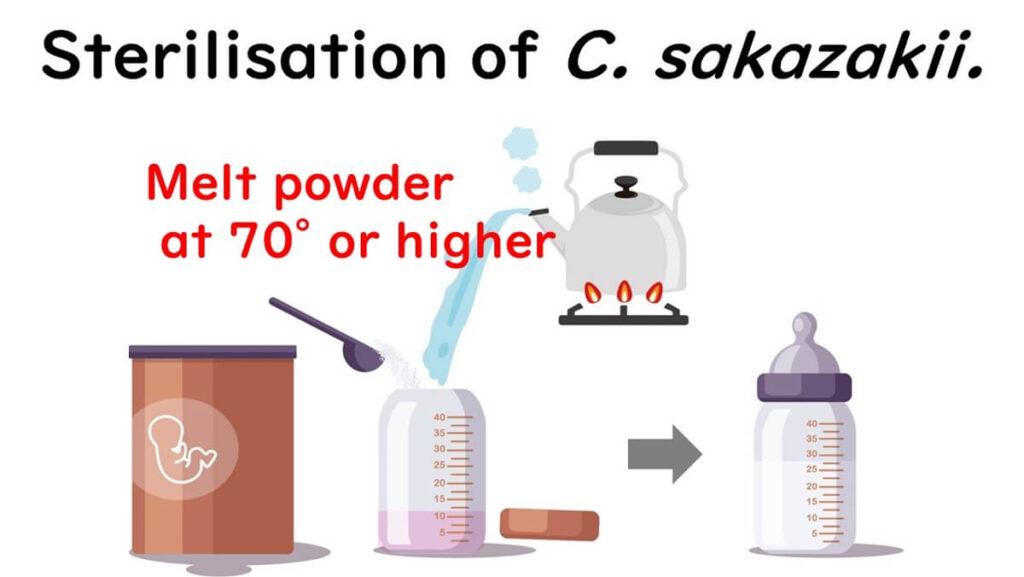 Methods of sterilisation in milk of C.sakazakii