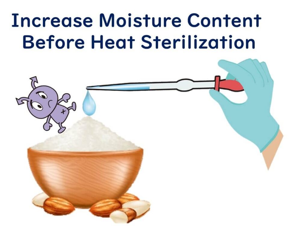 Illustration emphasising the need to increase moisture content before heat sterilisation, showing a gloved hand adding a water droplet to almond powder with a cartoon microbe reacting nearby.