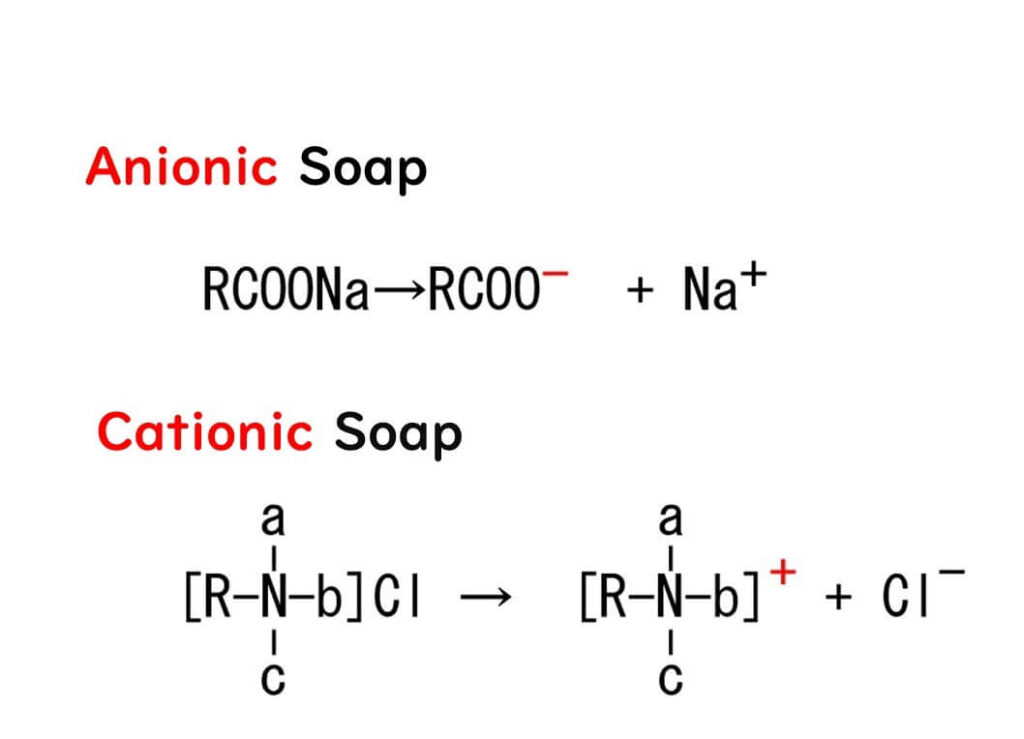 Anionic surfactants and cationic surfactants