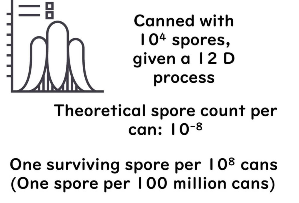 Basis of 12D calculation 1