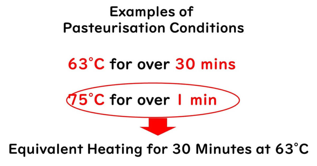 Calculation of pasteurization 4