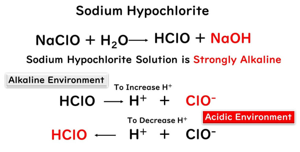 Dissociation formula of sodium hypochlorite