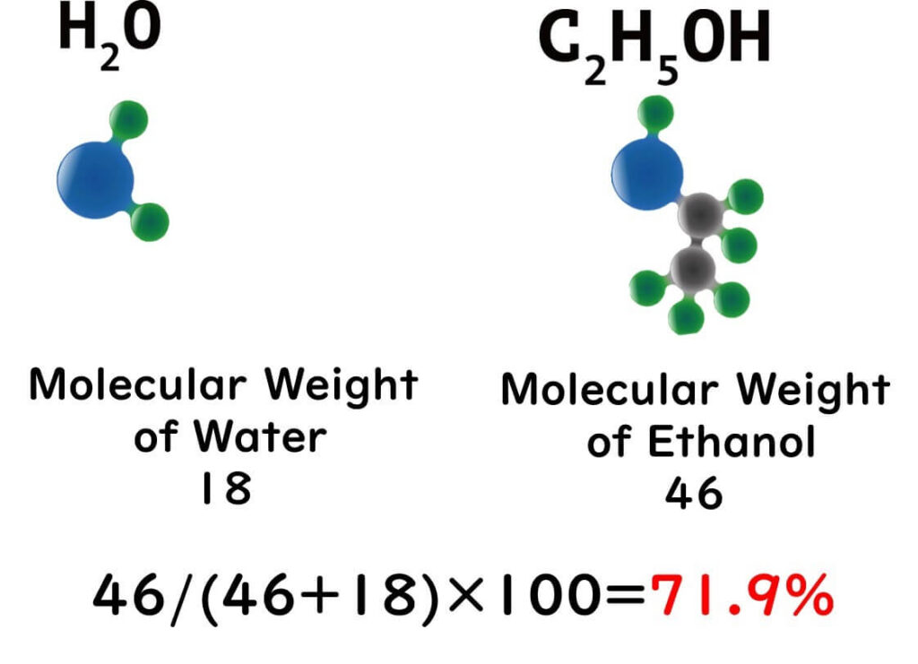 Ethanol and water molecular ratio