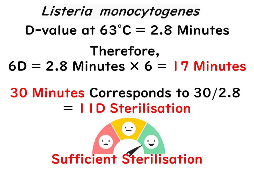 Evaluation of pasteurization 1