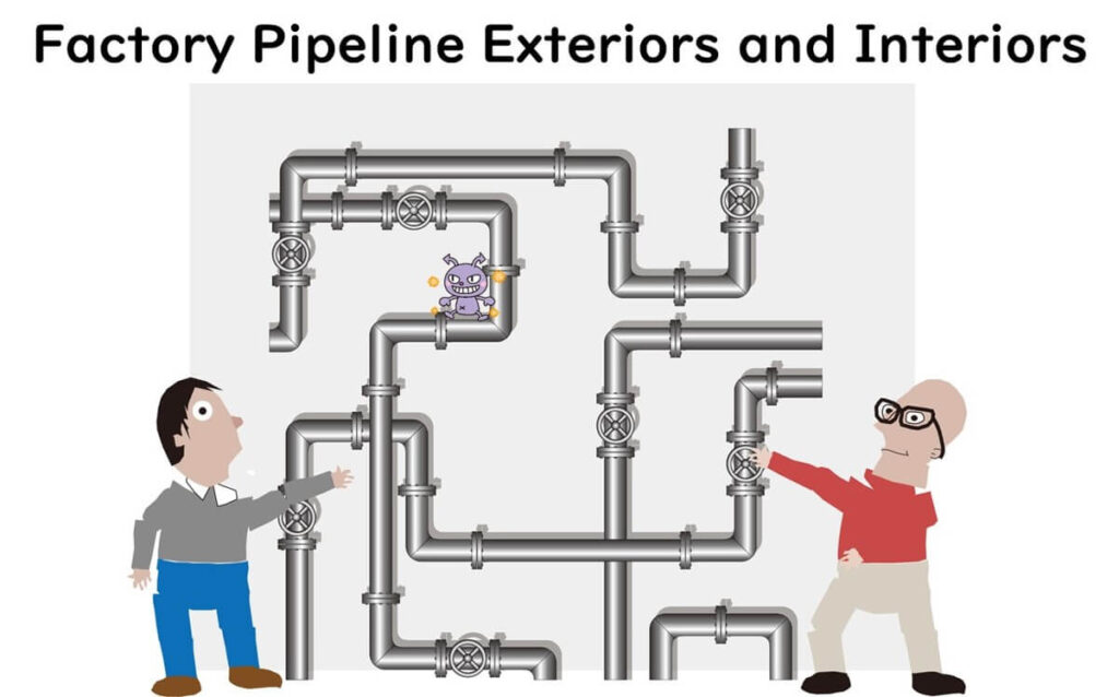 Factory pipeline 