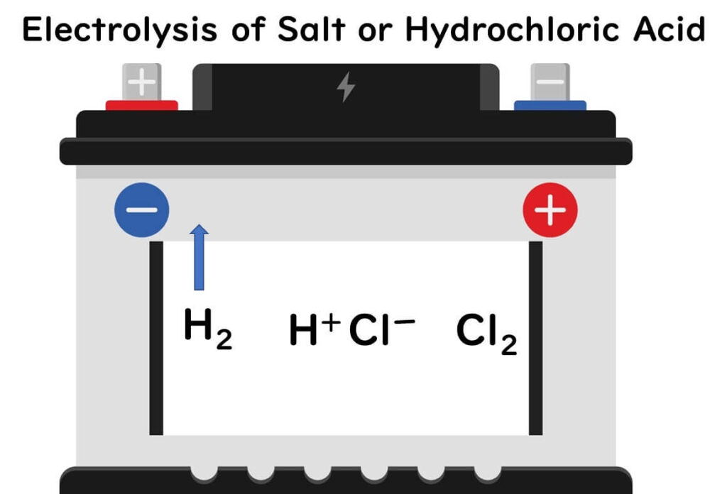 How to make acidic electrolyzed water