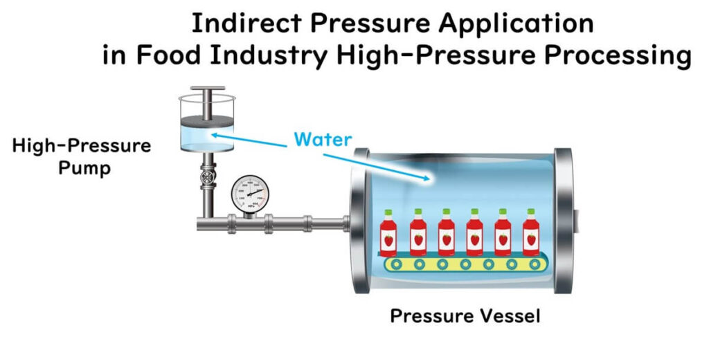 Image of applying water pressure