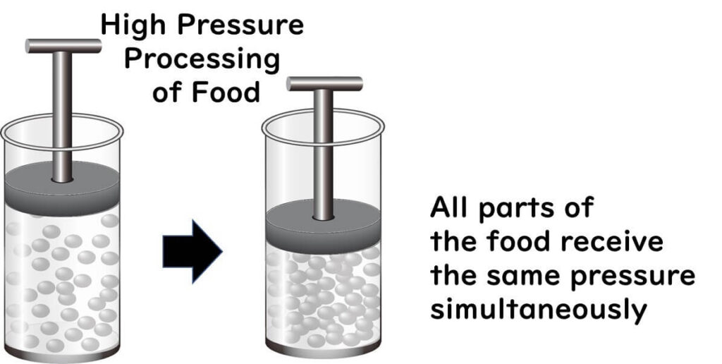 Image of high-pressure processing 2