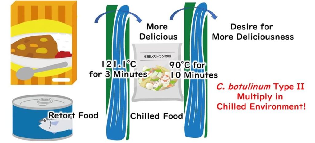 Not heating type 2 botulism improves taste 1