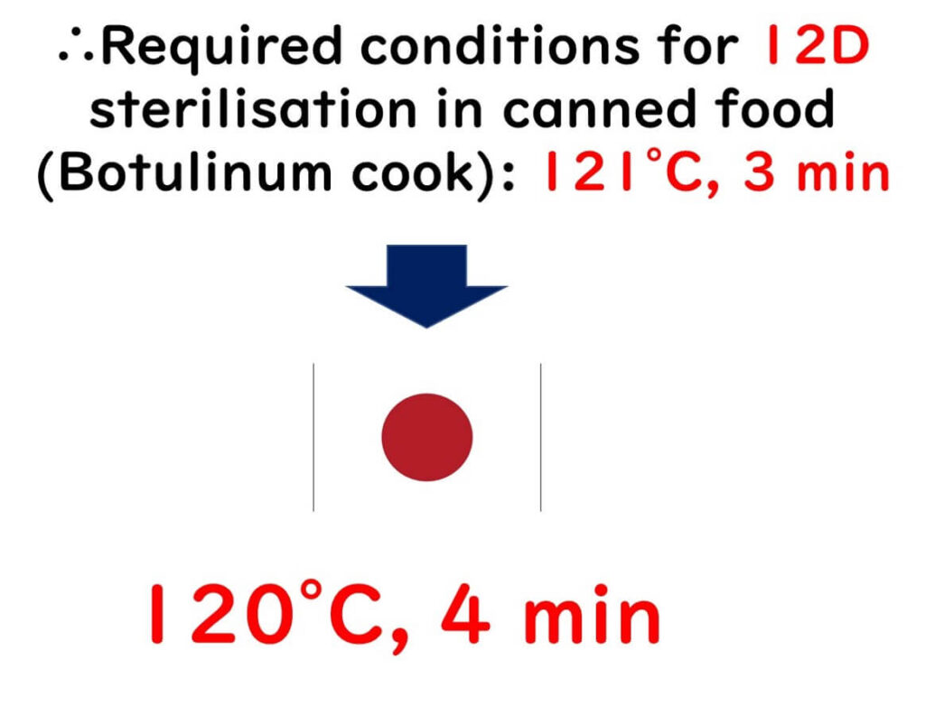 etort food heating time in Japan 1