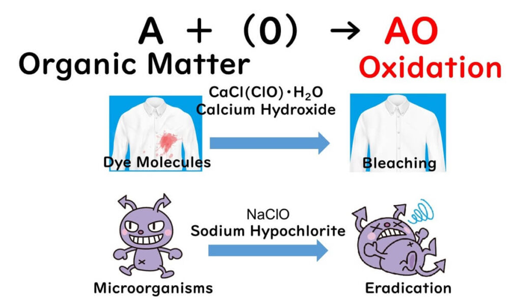 Sodium hypochlorite and bleach