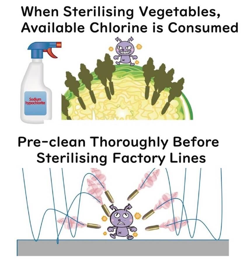 Sodium hypochlorite's efficacy decreases with organic matter