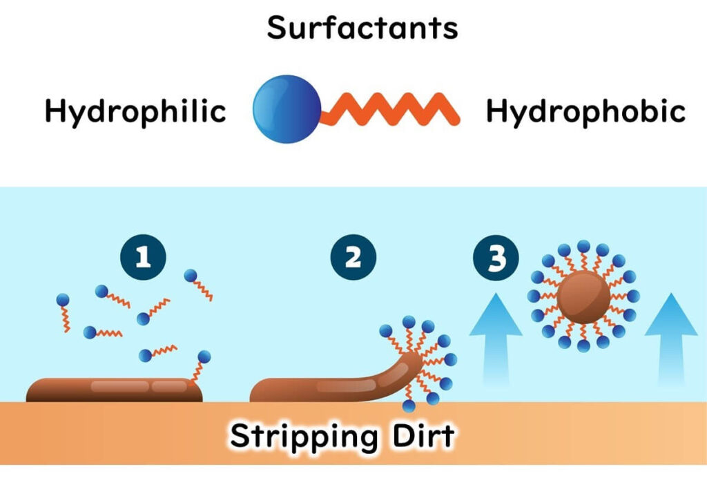 Surfactants