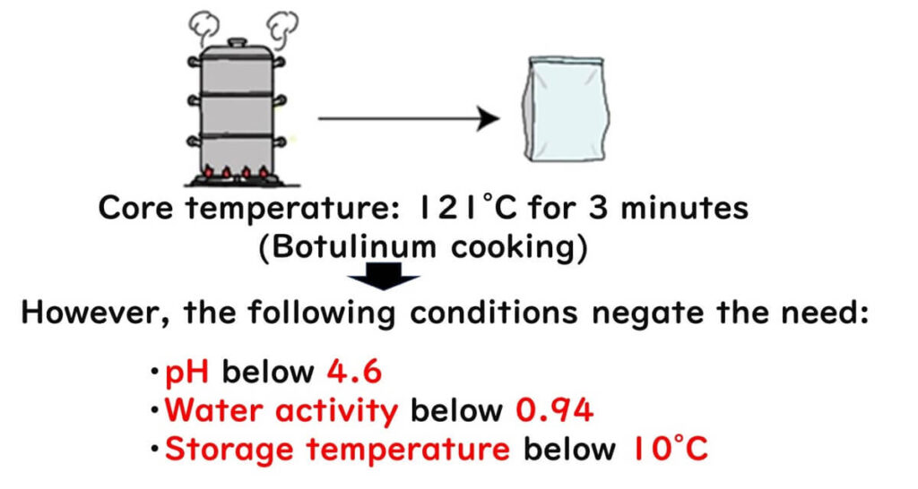 Three conditions not to heat retort food