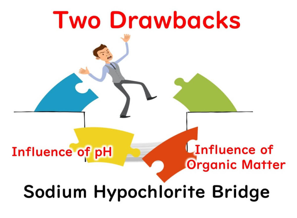 Two drawbacks of Sodium hypochlorite 