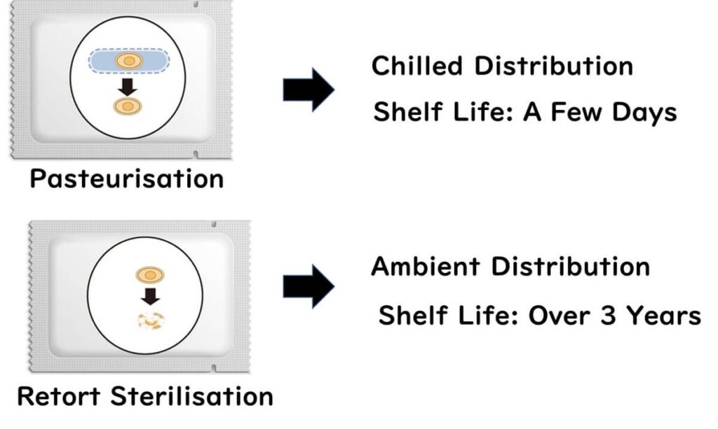 Two patterns of food heating