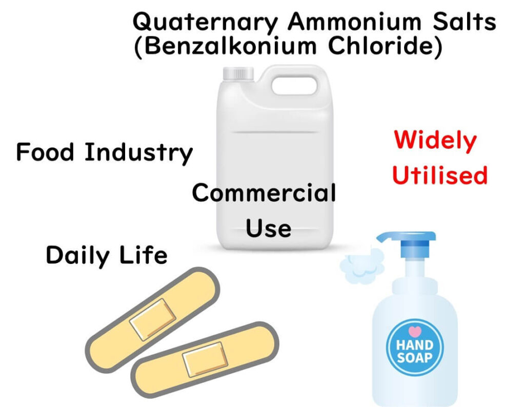 Uses of quaternary ammonium salts