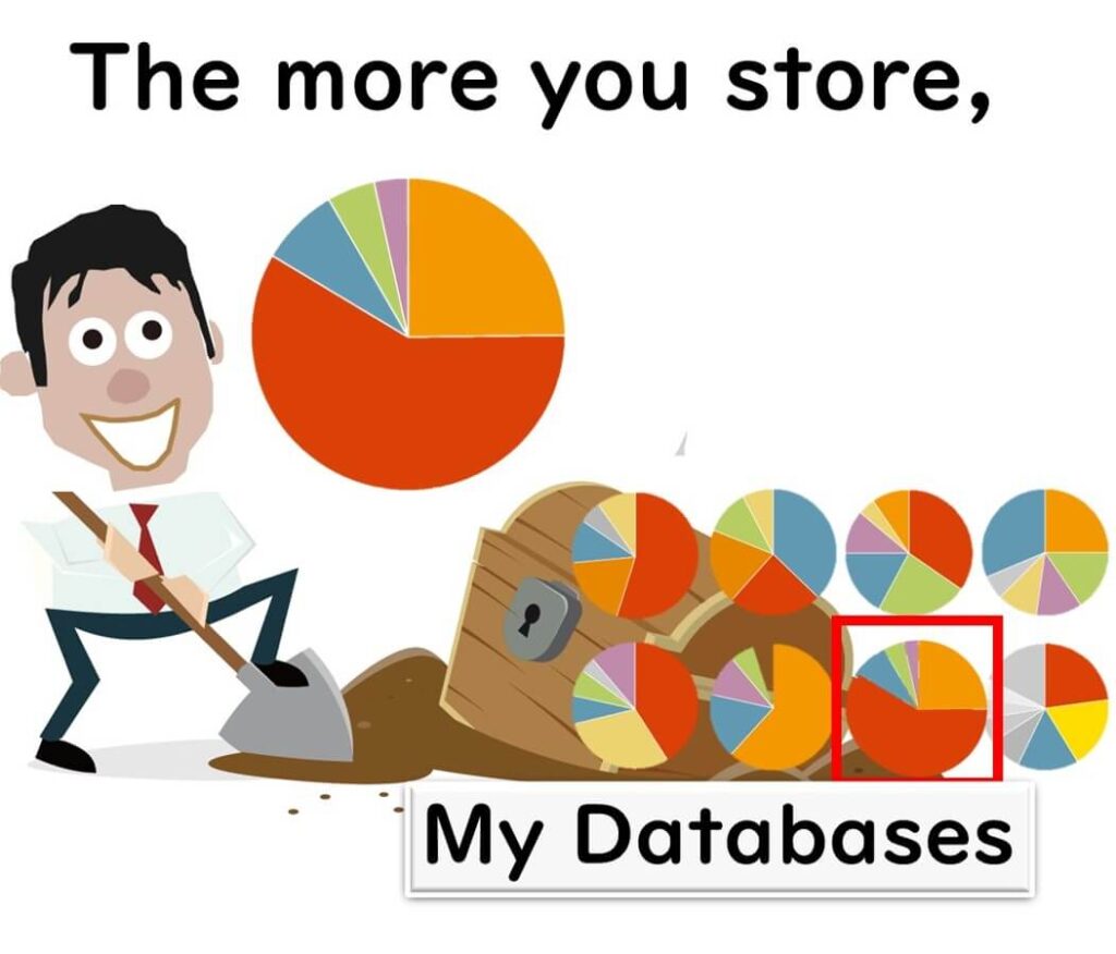 Illustration of a man digging and discovering stored microbiome sequencing data represented as pie charts, symbolizing the accumulation of bacterial community profiles in a database using 16S rRNA amplicon sequencing.