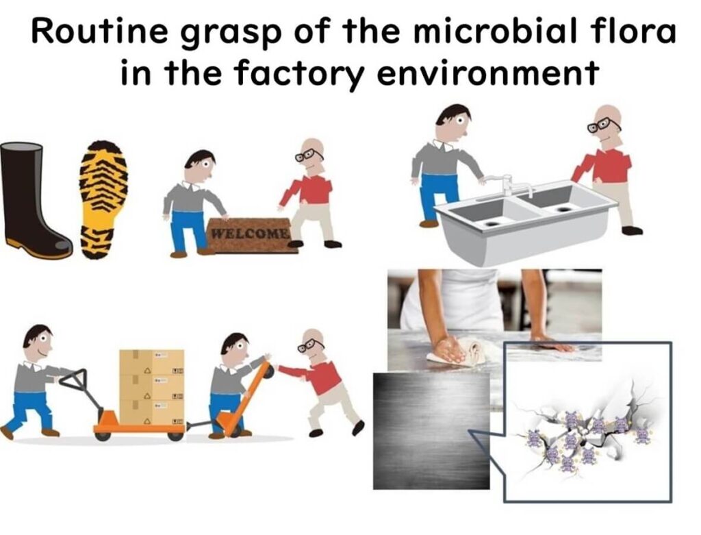 Illustration showing routine microbial monitoring in a food factory environment, highlighting contamination sources such as footwear, surfaces, and worker hygiene.