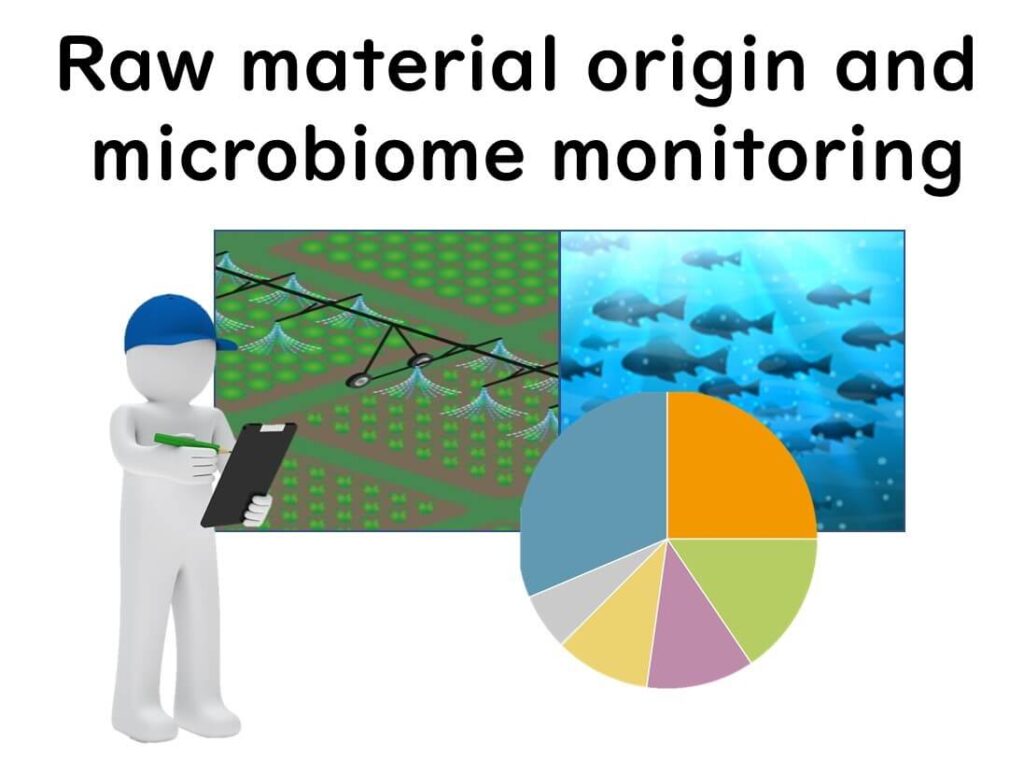 Microbiome monitoring of raw materials in food production, comparing microbial analysis from aquaculture and agriculture sources using 16S rRNA sequencing."