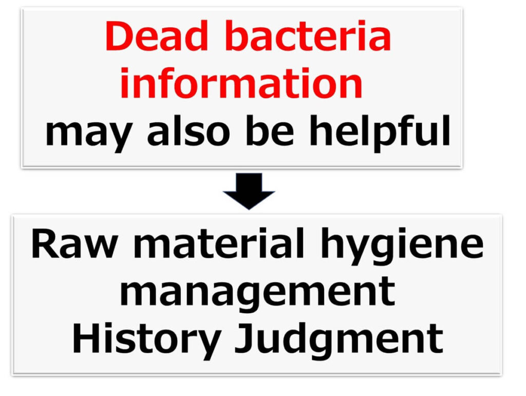 Importance of dead bacterial information in raw material hygiene management and historical assessment in food safety.