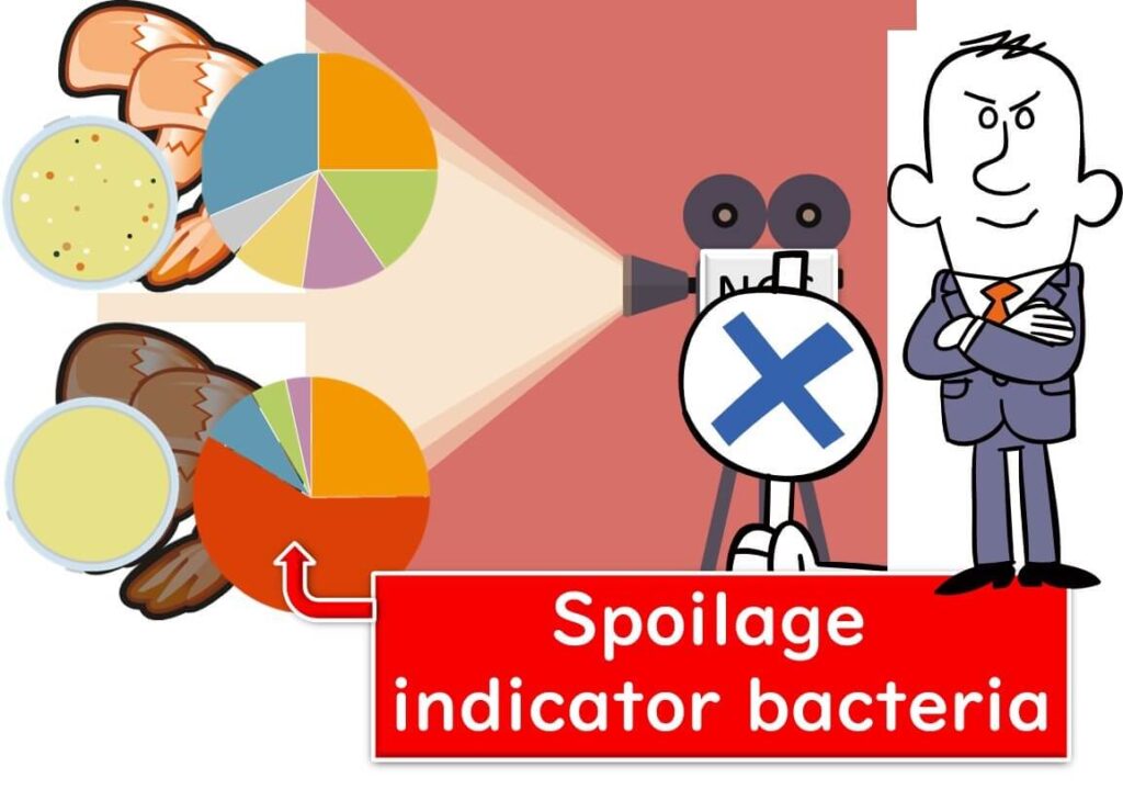 Limitations of spoilage indicator bacteria in food safety assessment: A comparison of microbial diversity in fresh and spoiled shrimp.