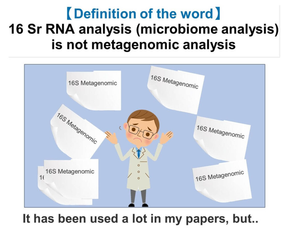 Diagram explaining the difference between 16S rRNA amplicon sequencing and metagenomic analysis, with a researcher confused by mislabeling.