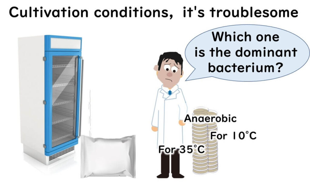 llustration of a scientist struggling to determine the dominant bacteria under different cultivation conditions (10°C, 35°C, anaerobic), highlighting the challenges of traditional culture methods in microbiological analysis.