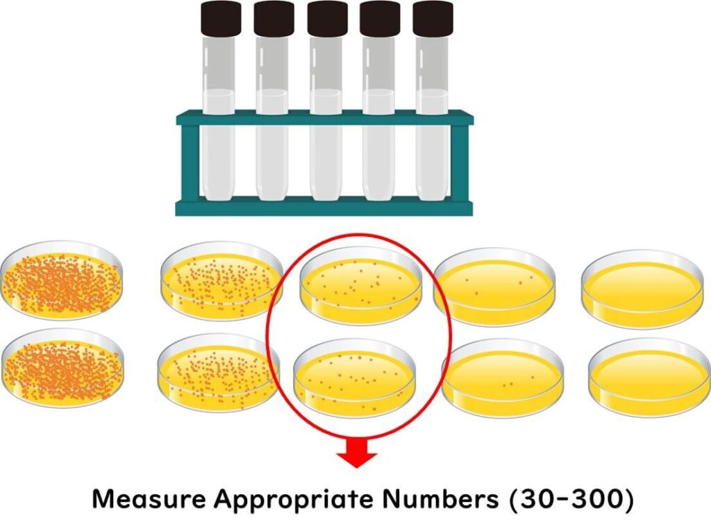 Aerobic Plate Count Method 7