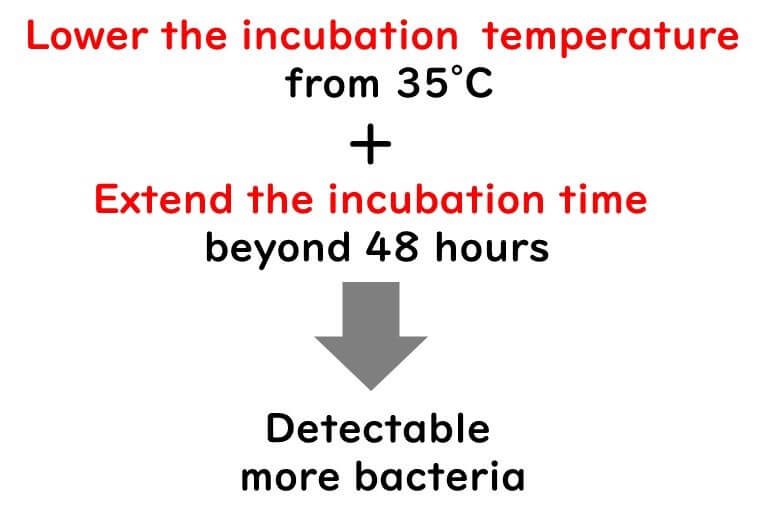 Count numbers, temperature, and culture time