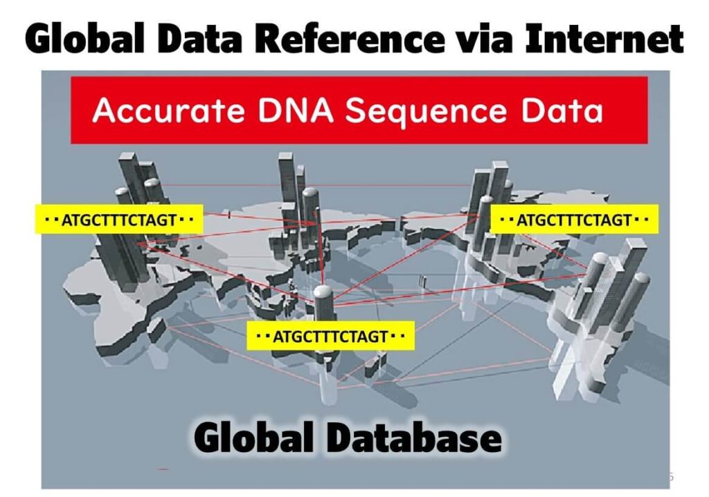 Global distribution of DNA.