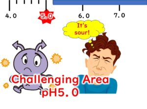 How pH Influences Microbial Growth and Organic Acids as Antimicrobials ...