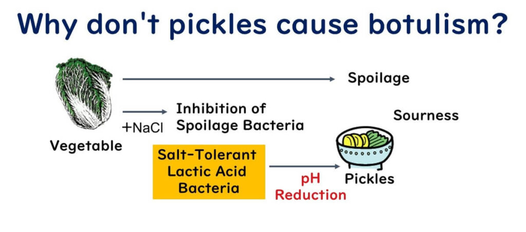 Principles of pickles