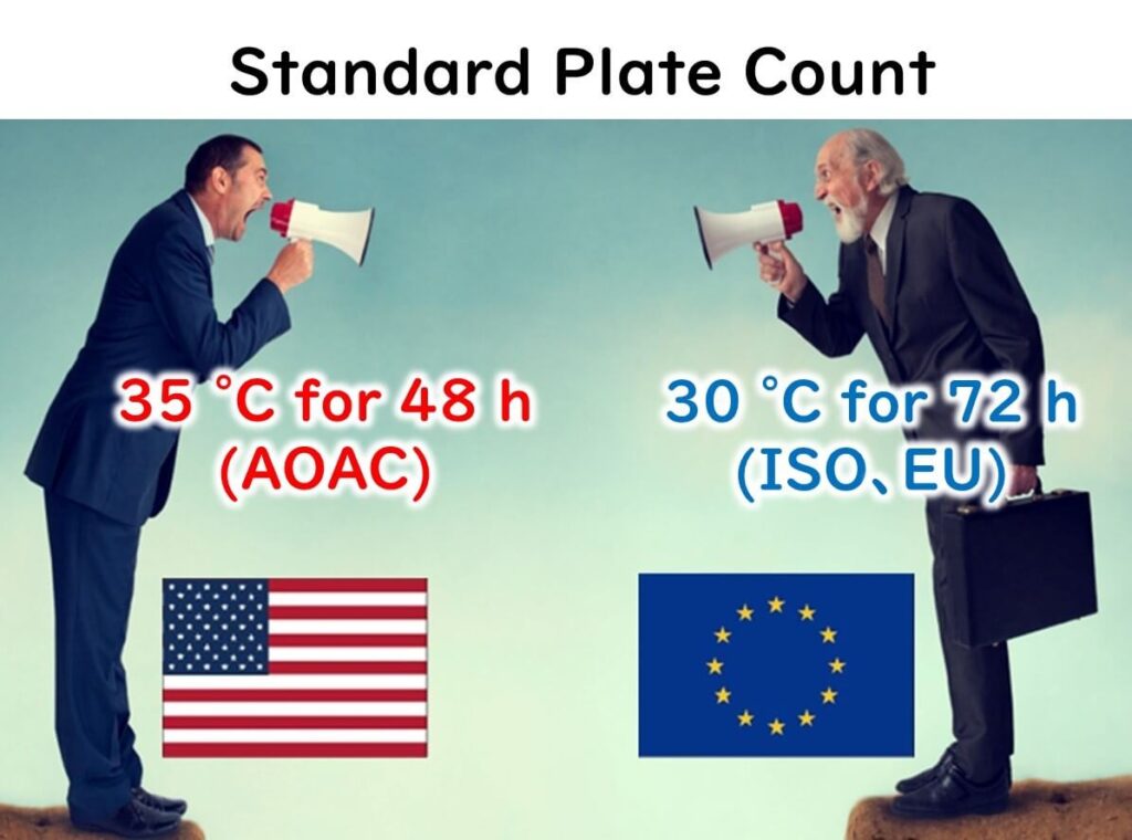 International differences in standard plate count