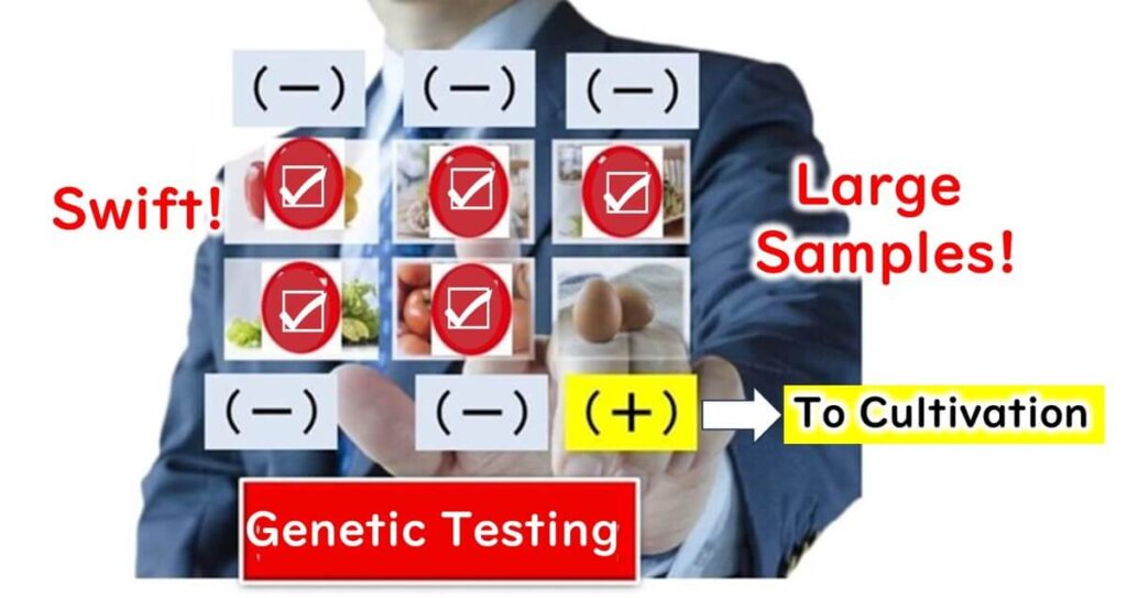 Judging the results of DNA.