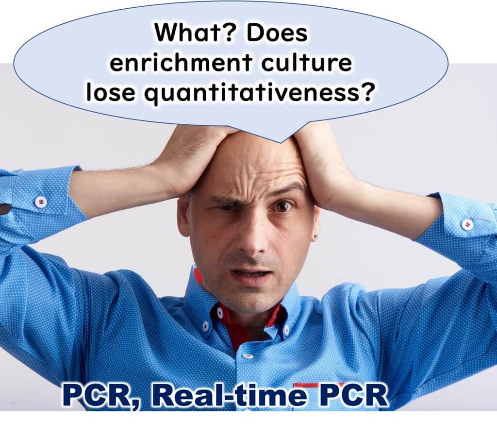 Visual representation questioning the quantitative limitations of enrichment culture in real-time PCR applications, highlighting challenges in food microbiology testing.