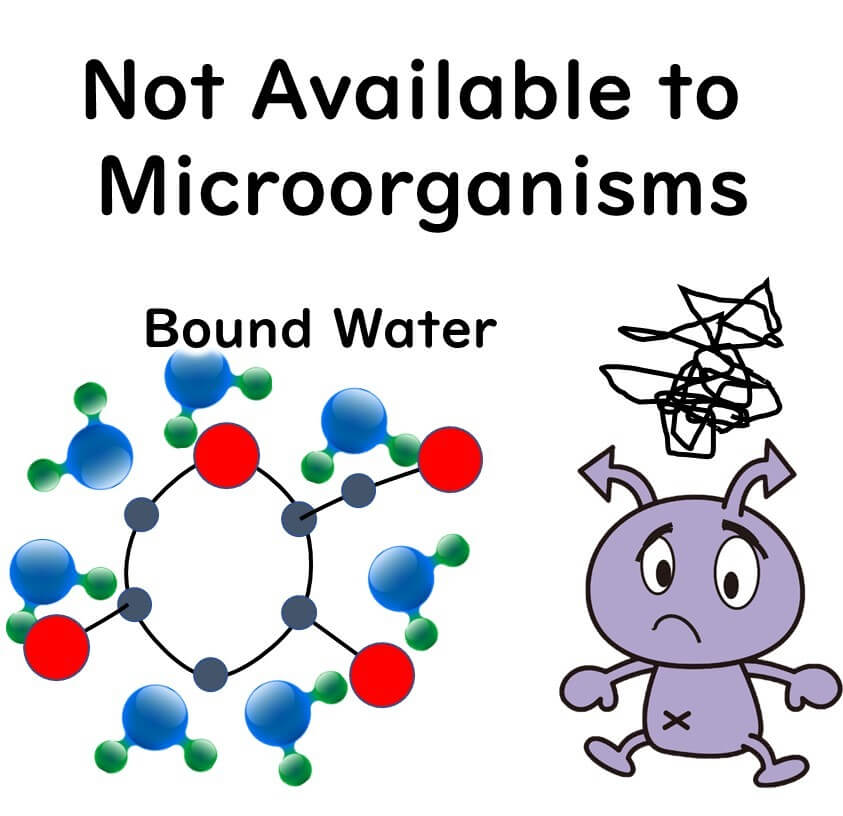 Microbes cannot use bound water